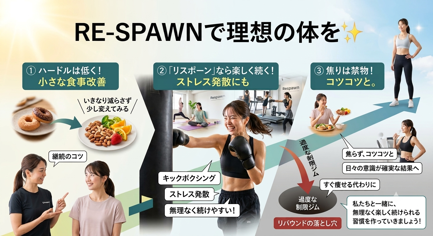 RE-SPAWN でリバウンドしないダイエット方法！